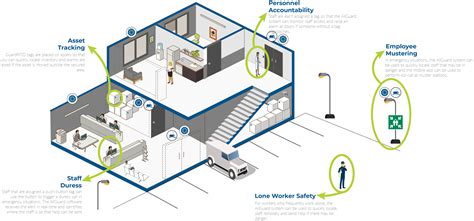 active rfid tag for tracking|active rfid tracking system.